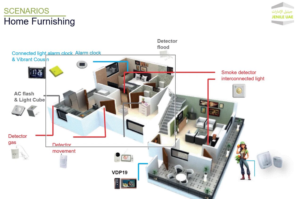Floor plan of a villa showing where Jenile detectors, flashes, the Light Cube and the video door phone are installed
